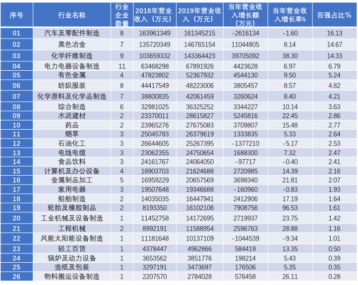 人口信息库多久更新_人口老龄化(2)