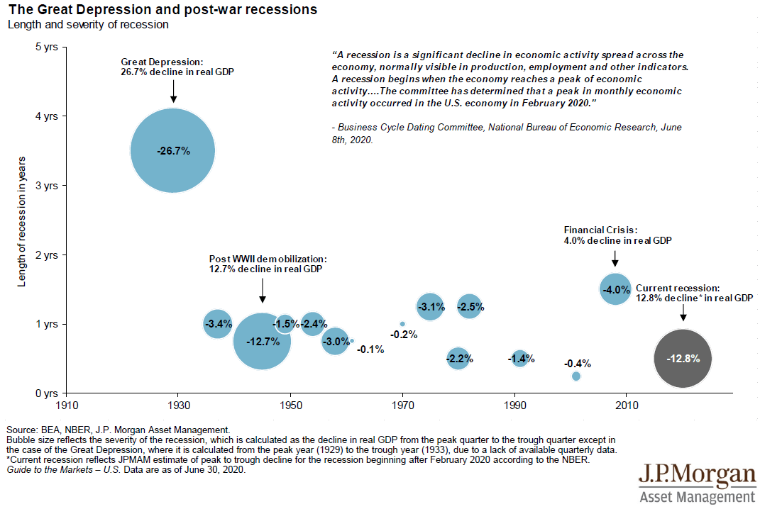 jp摩根2020gdp_摩根烫男生发型2020(2)