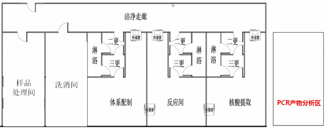 微讲堂 | 兽医实验室的设计,运行和污染风险管理