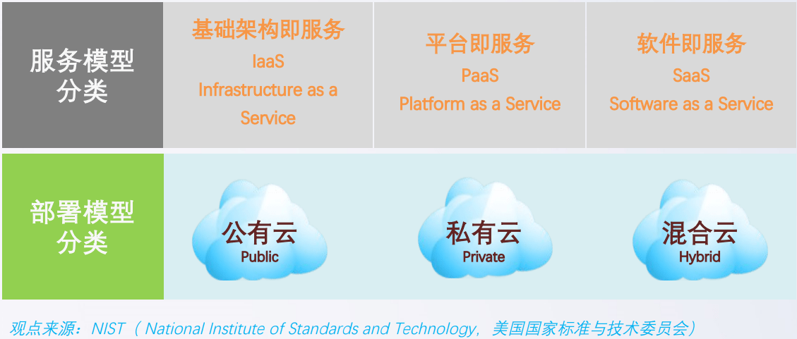 逐梦云计算公有云与私有云行业分析