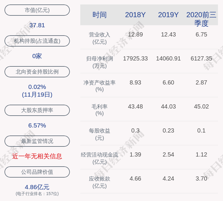 龙的|雪迪龙：董事郜武累计减持公司股票180万股