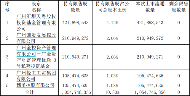 发展|广汽集团挑战2025年产销量350万辆目标，新能源车占比超20%