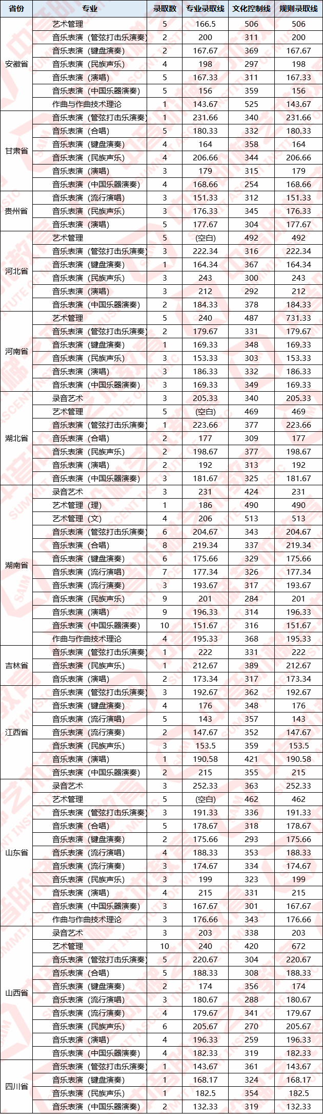 天津音乐学院 向滑动阅览