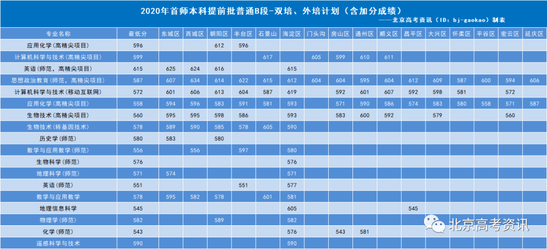 给排水大学排名_给排水图例符号大全(2)