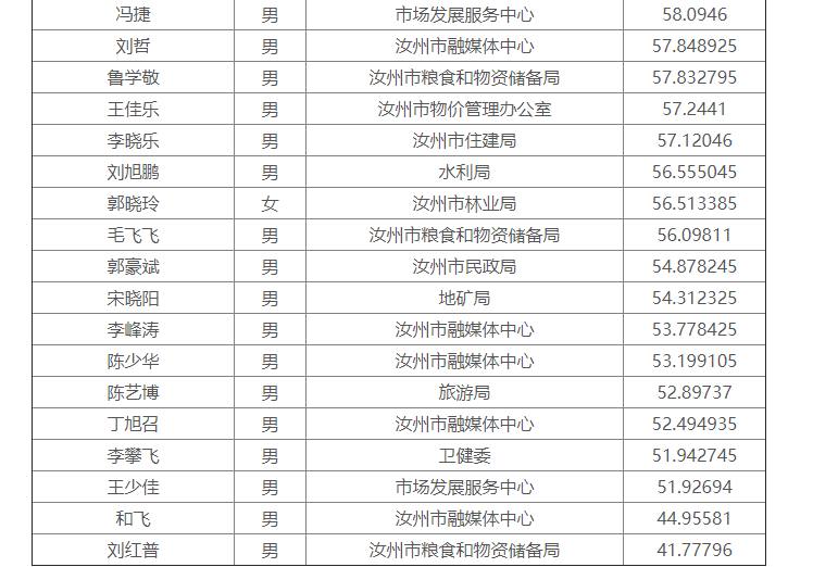 2021年林州市各乡镇人口基数_林州市2021年规划(2)