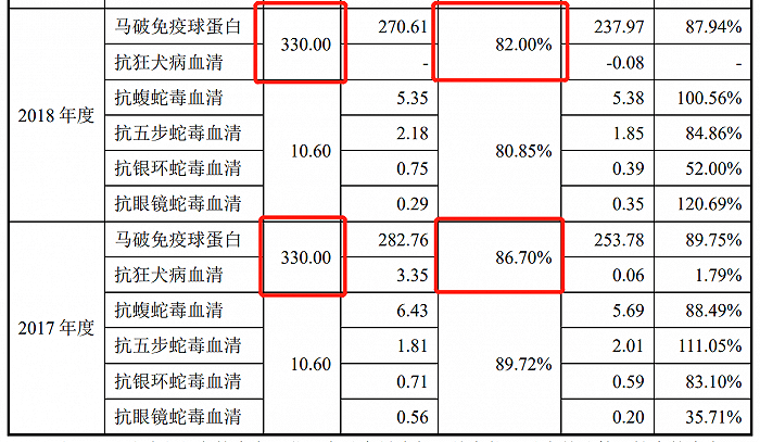 二战|IPO雷达| 新版招股书改的“面目全非”，赛伦生物二战科创板会再夭折吗？