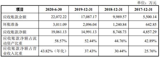 现金|山水比德2年净利增10倍现金净额3连降 7成募资涉买房