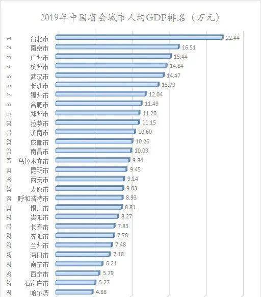 装修房屋计入gdp_GDP大战一触即发 有的城市严重造假,南京的排名(3)