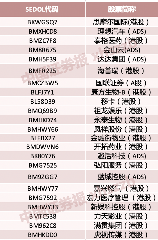 图片|刚刚，这些股票纳入富时罗素指数！包括券商股、新能源车明星