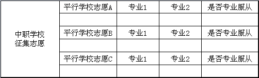 征集|大连中考能报几个志愿？填报表长啥样？征集志愿又是啥？