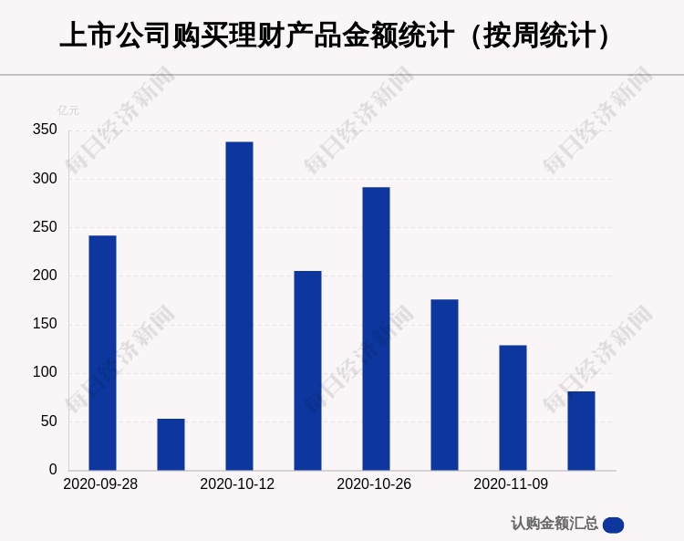 家电|本周69家A股公司购买81.30亿元理财产品，海信家电买入最多