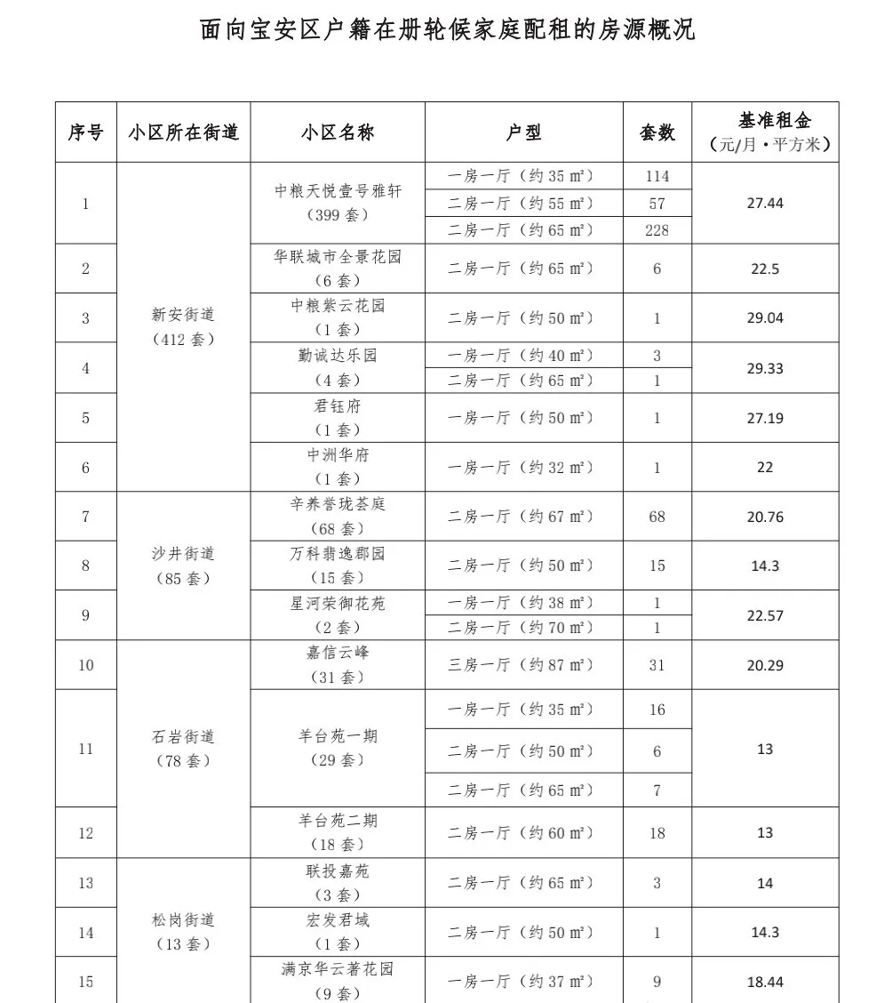 户在册人口_人口普查图片(2)