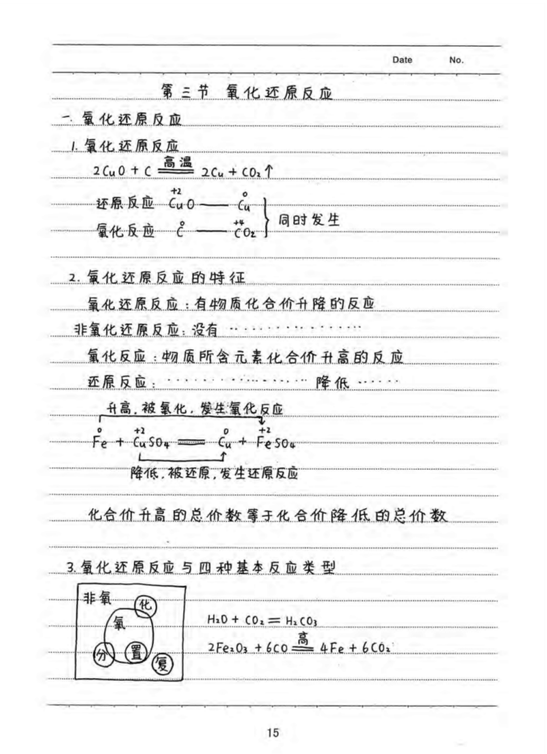 考试|全是考试重点！必看！高中化学学霸笔记