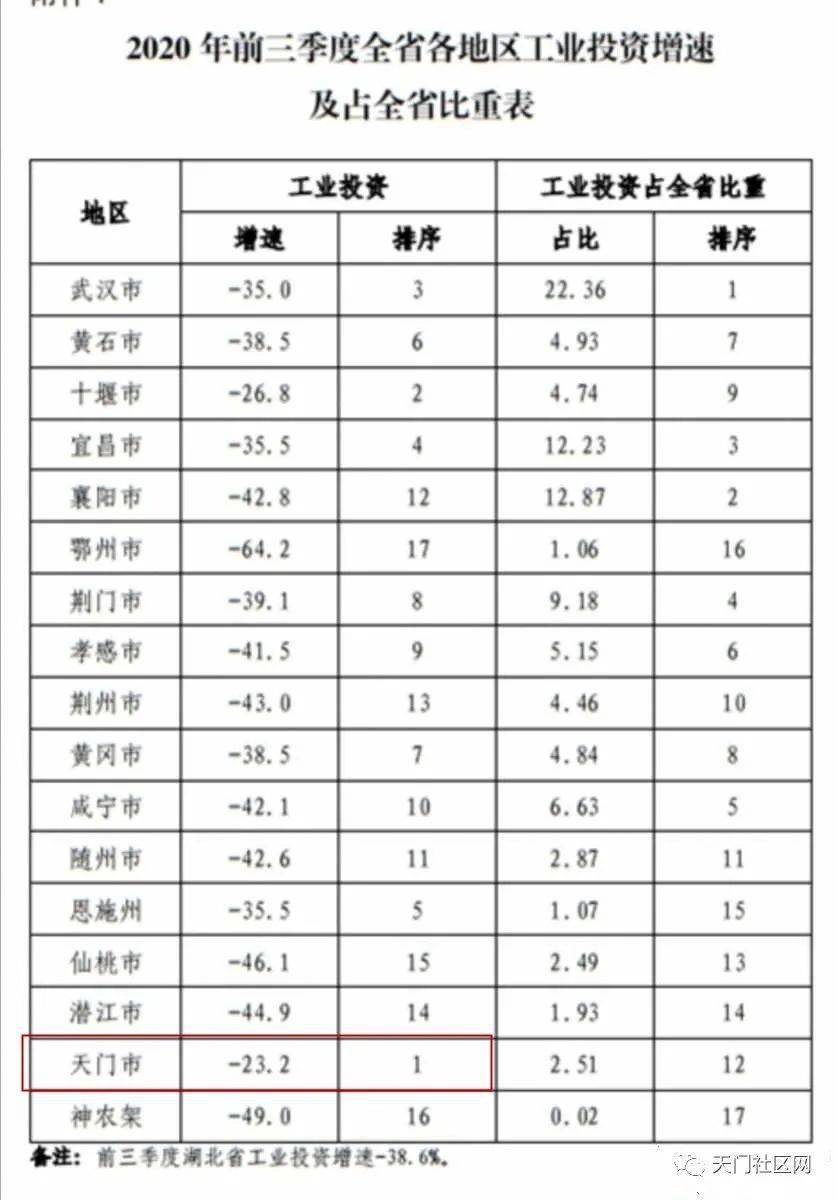 经济总量与工业总产值_工业产品设计