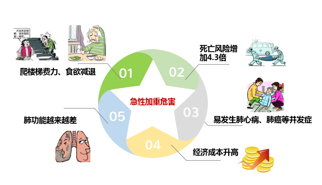 世界慢阻肺日咳嗽咳痰呼吸困难小心慢阻肺找上门