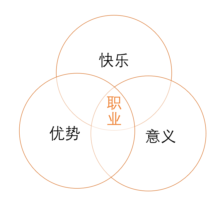 怎么知道自己的性格是什么样的 7007db3bd4794d63a0929dcad24156f1.png