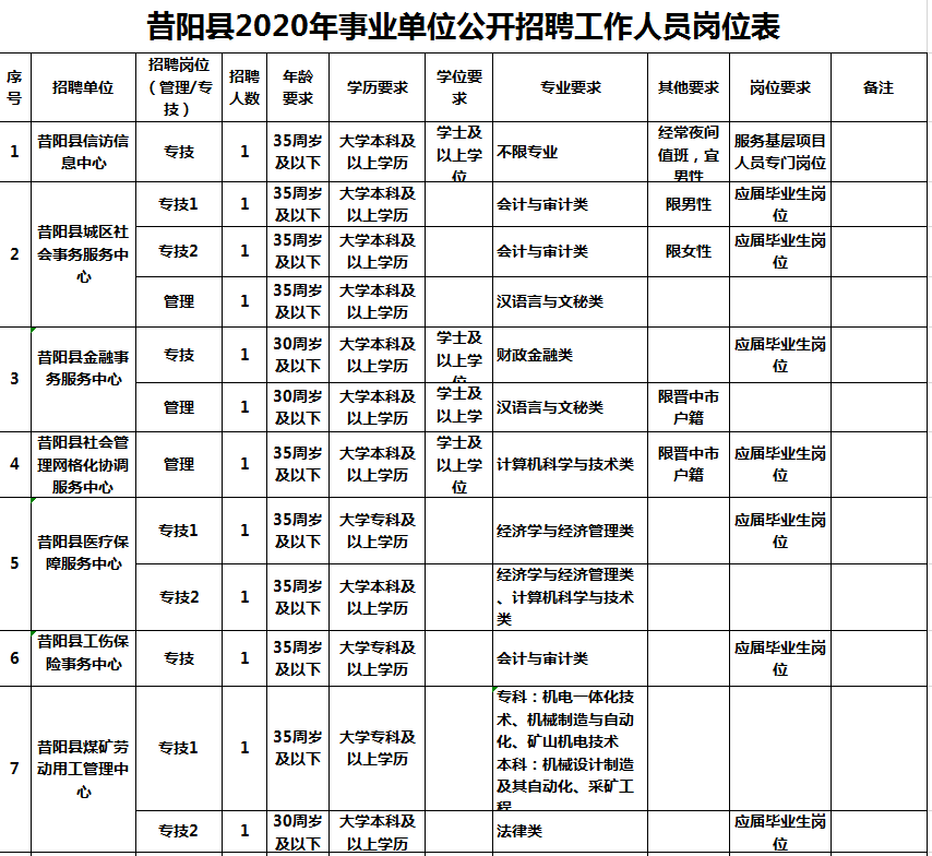 工作招聘表_张家口招聘50名事业单位工作人员(5)