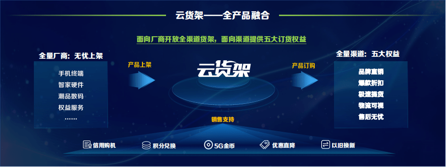 渠道|中国移动发布2021年5G终端产品暨销售策略