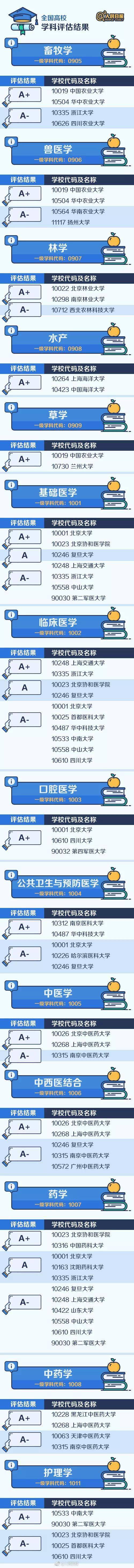 整理|全国“最难考”的44所大学是……（内附人民日报整理的中国名校顶尖学科名单）