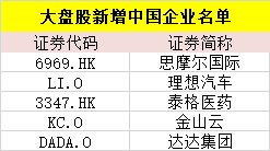 资金净流入|富时罗素最新调整！纳入这只券商股，还有…