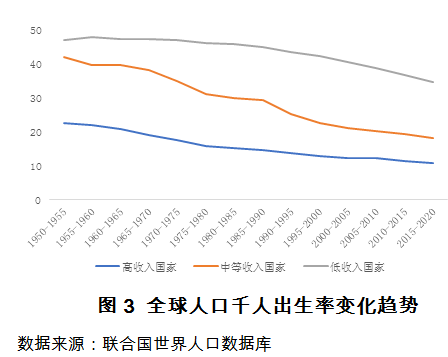 人口老龄化特点_浅谈中国人口老龄化的基本形式及面临的主要问题