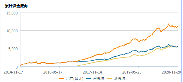 资金净流入|富时罗素最新调整！纳入这只券商股，还有…