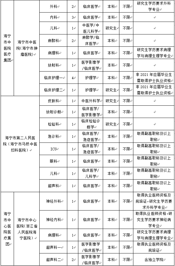 温州人口查询系统_温州各区人口(2)