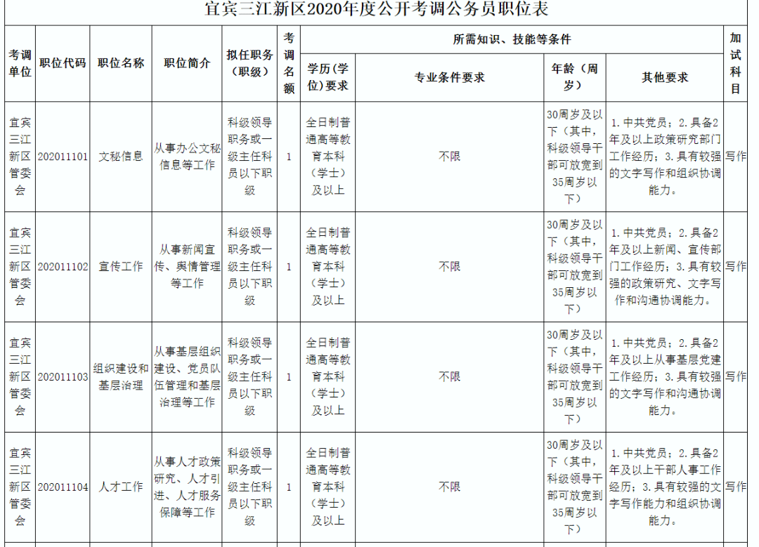 宜宾三江新区2020GDP_宜宾三江新区规划图