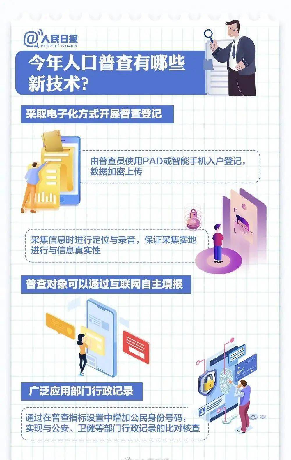 全国第七次人口检查_第七次全国人口普查