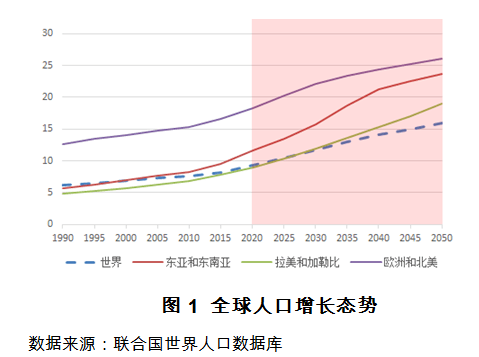 人口学因素_人口学因素对护理专业学生社交焦虑水平的作用(3)