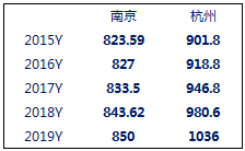 杭州2019外来人口有多少_杭州人口统计图(2)