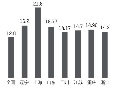 江苏总人口有多少人2020年_2020年江苏高铁规划图(2)