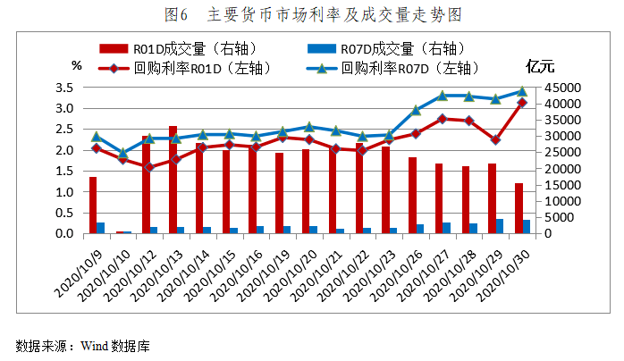 货币银行与金融市场读书笔记_货币、银行与金融市场_货币市场