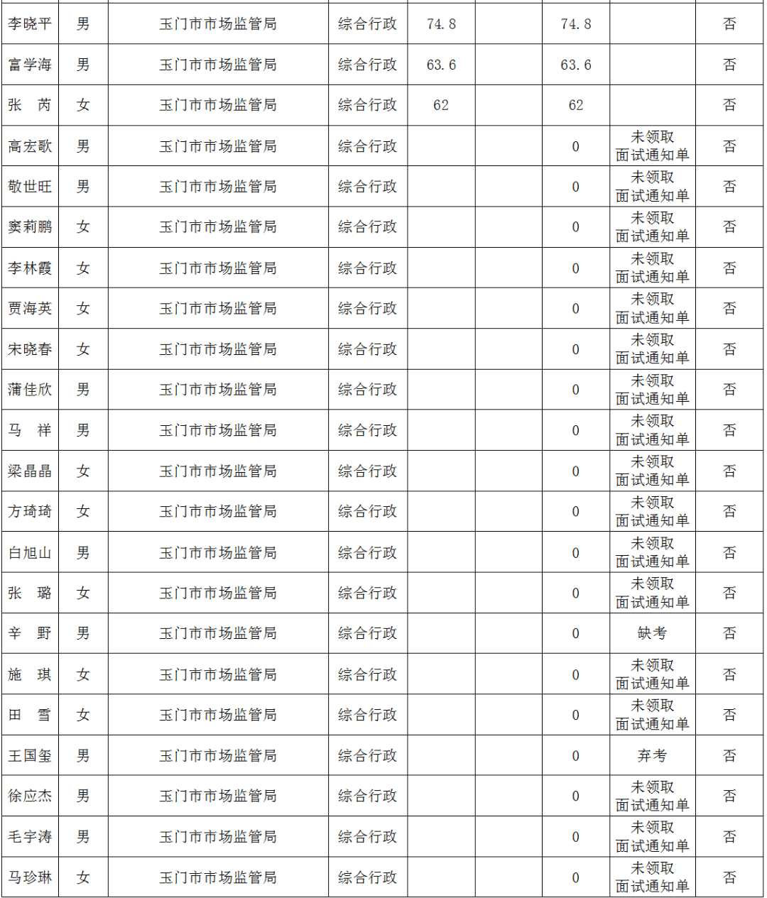 玉门人口2020_女性玉门十二种图解