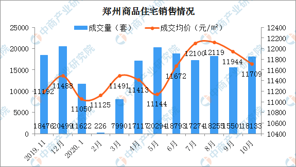 郑州金水区gdp为什么那么高_抢占 智 高点GDP破1300亿 郑州金水区领跑中部城区(2)