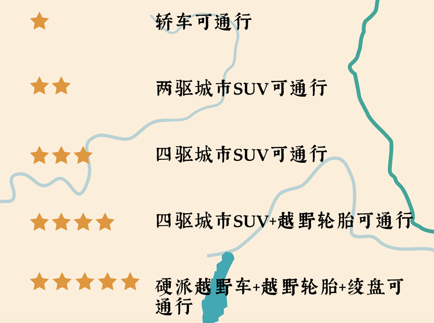 越野人的手抓地图详解自驾穿越必备