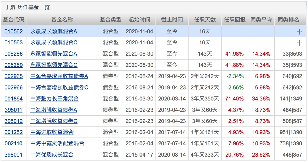 名称|3天连出5只“爆款”，吸金700亿！下周将有17只基金发行