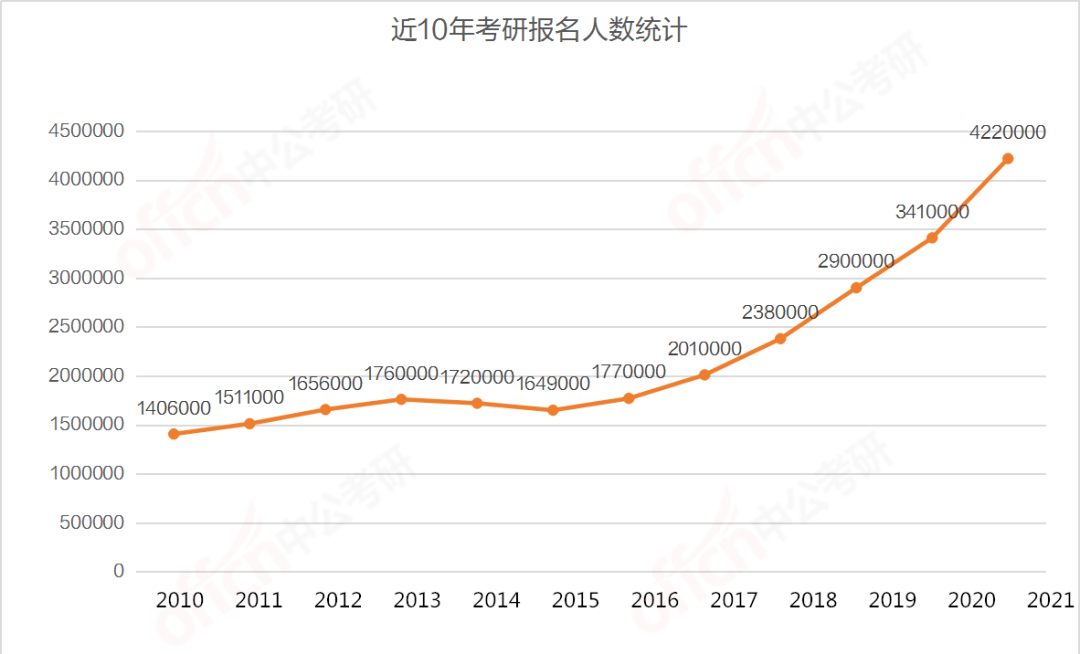 2021年人口数_2020年人口普查图片