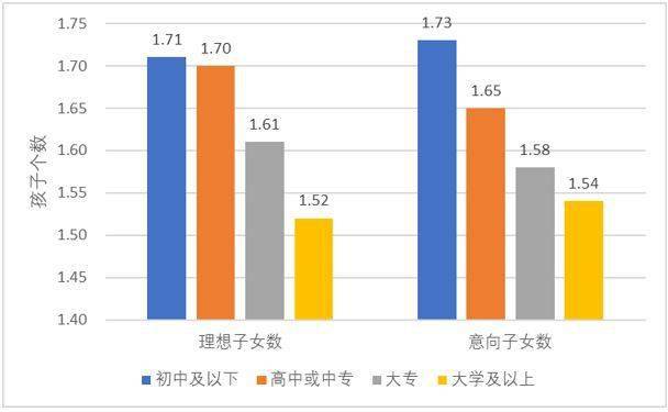 复旦人口所_复旦教授 中国应废除生育控制 将生育权还归人民