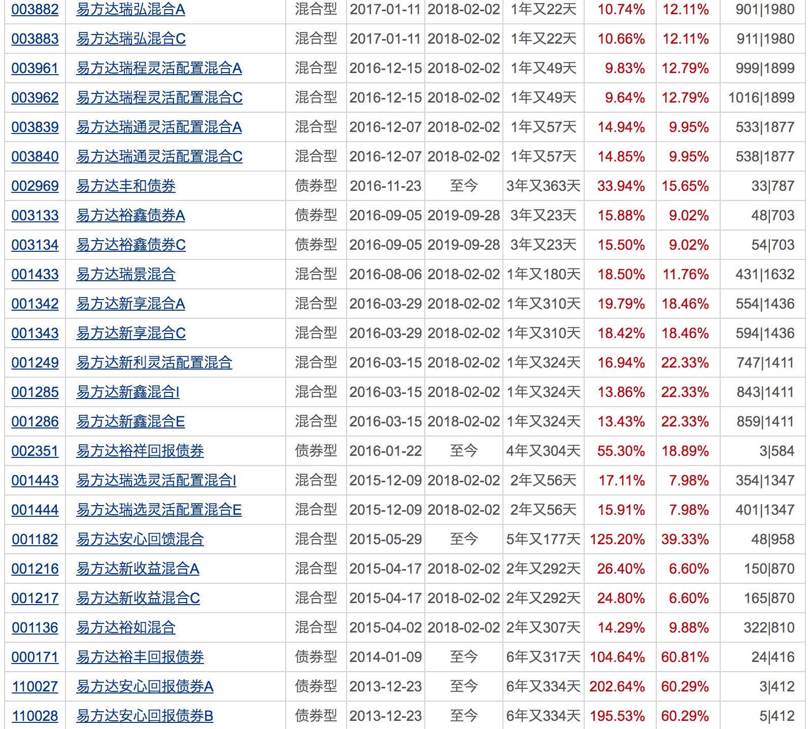 产品|3天连出5只“爆款”，吸金700亿！下周将有17只基金发行