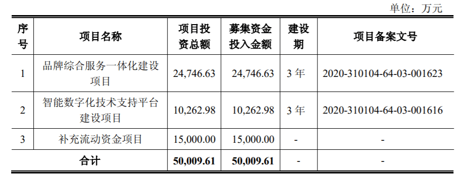 下周上会的企业看点多多,有周杰伦代言的爱玛电动车,韩寒母亲周巧蓉和