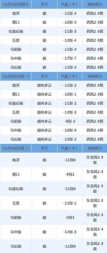 内蒙古巴彦淖尔市人口数量_内蒙古巴彦淖尔市