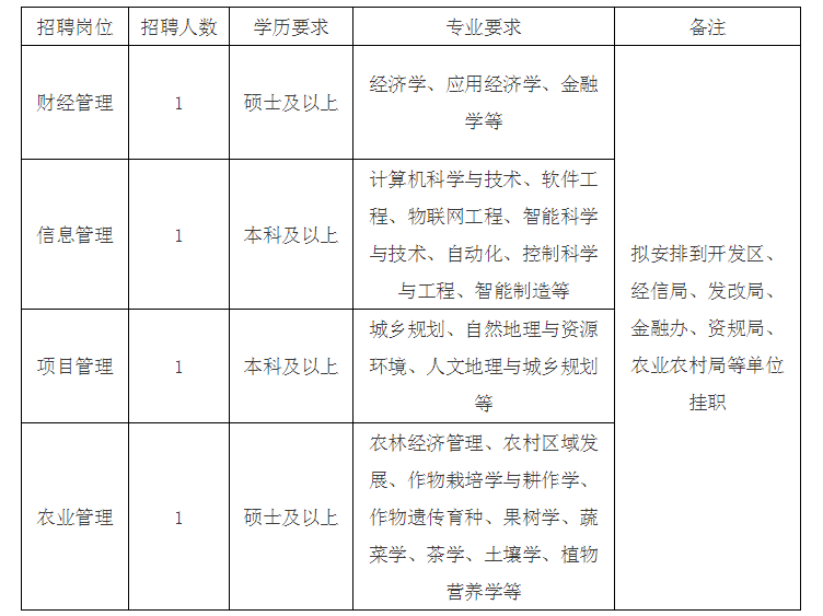 龙游人口2021_重磅发布 增长131941人,蚌埠2021年常住人口达3296408人