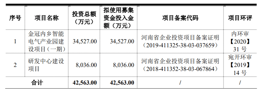 下周上会的企业看点多多,有周杰伦代言的爱玛电动车,韩寒母亲周巧蓉和