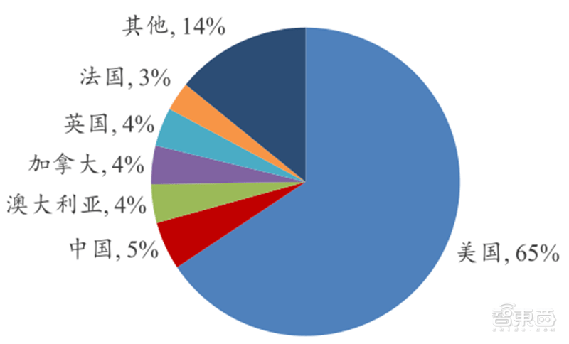 美国军事工业贡献gdp_深度研究 中美欧军工探秘