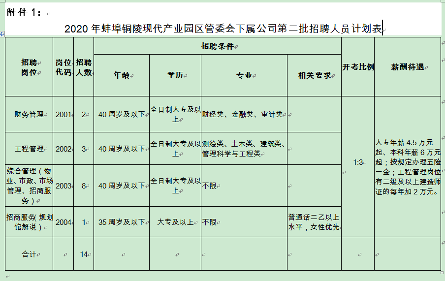 招聘工作计划_一批杭州事业单位招聘 500多个岗位 最高年薪超100万(2)