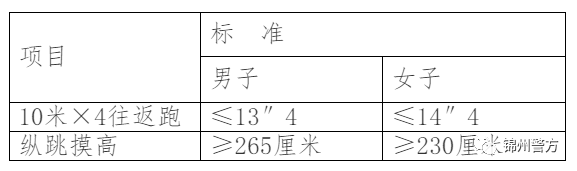 锦州人口2020年_2010-2020辽宁人口减少最多的五大城市!