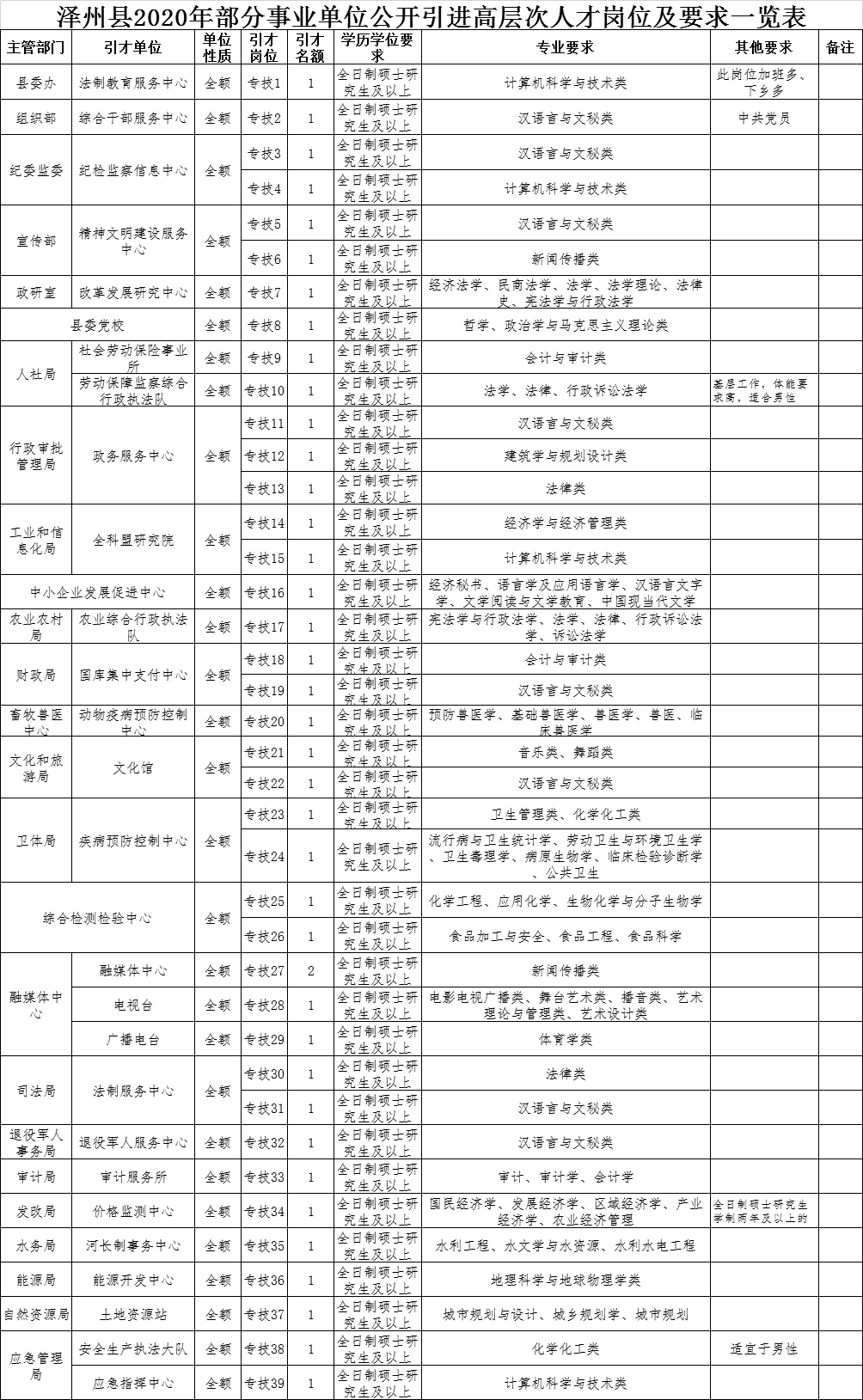 2020年晋城出生人口_晋城2020年整体规划图