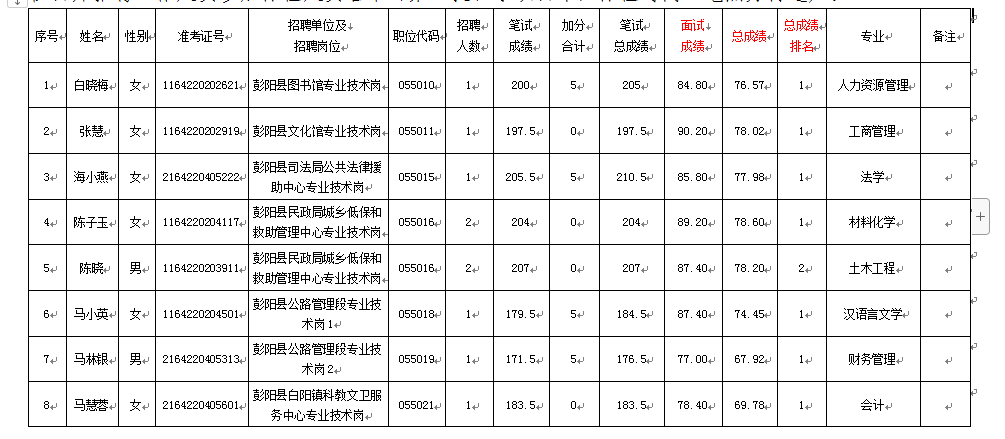 彭阳县人口多少_彭阳县第三中学