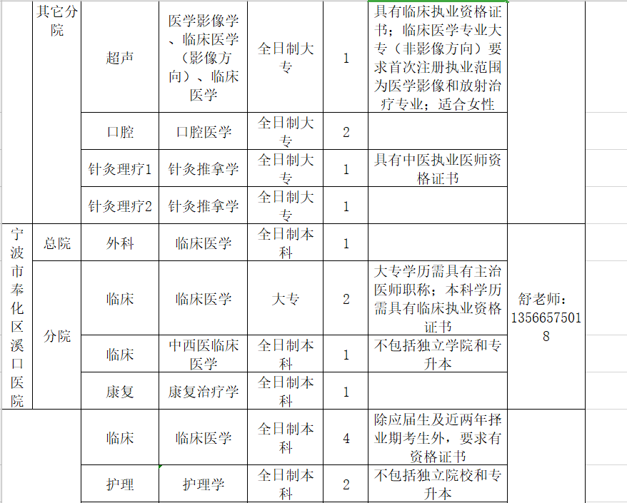 宁波2021年人口流入情况_宁波庄桥2021年(2)